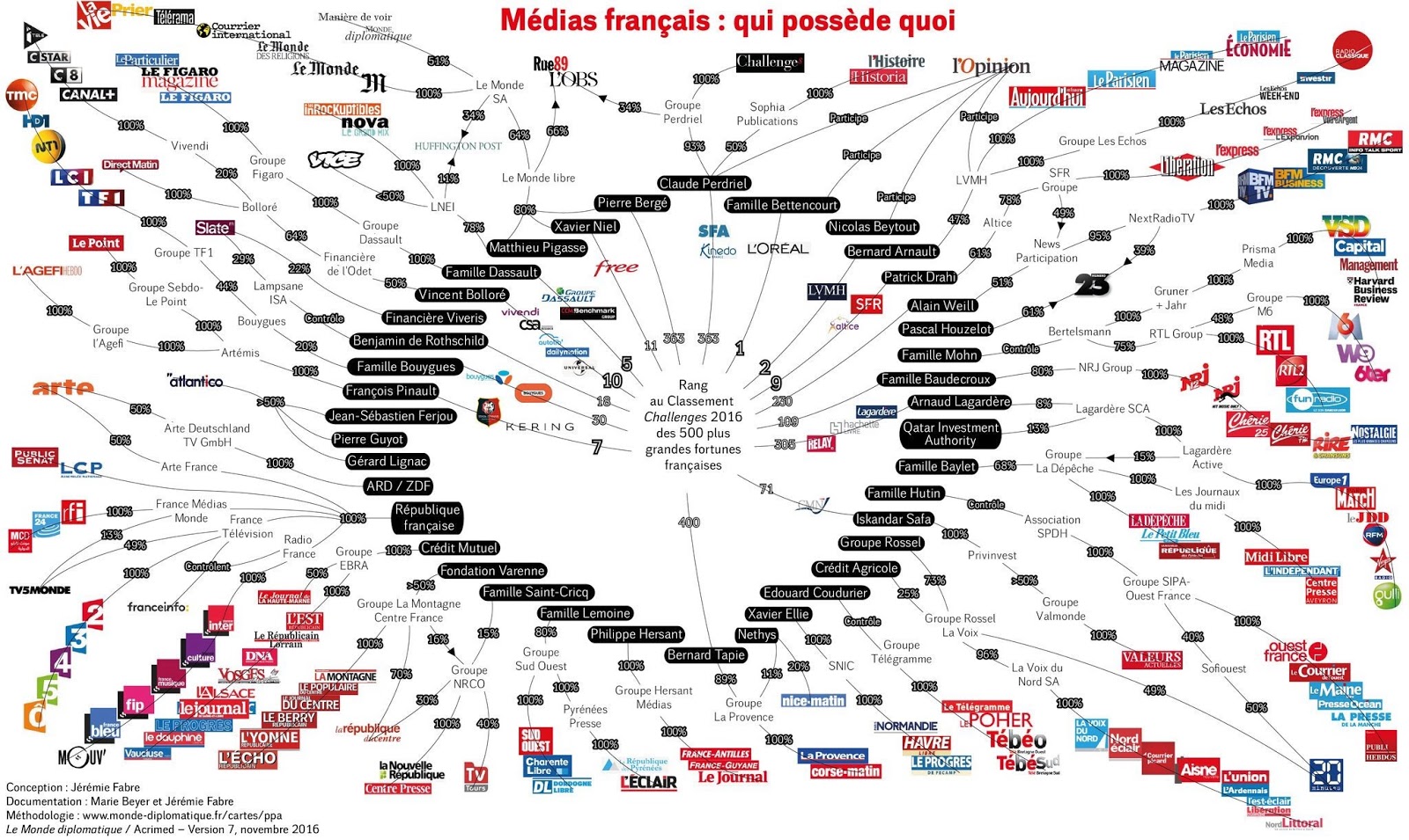 Atelier-débat : Sommes-nous manipulés par les médias dominants ?